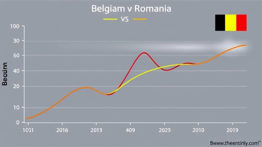 So sánh phong độ Bỉ vs Romania
