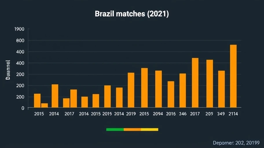Thống kê dự đoán kết quả trận đấu Brazil